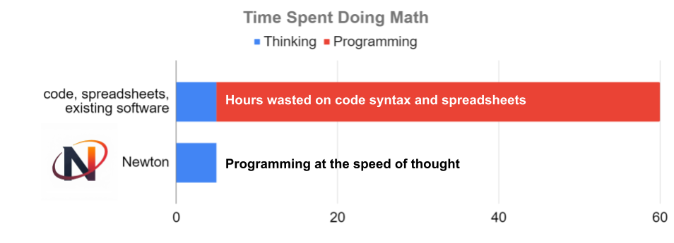 Time Spent Doing Math Labels Time Spent Doing Math Labels